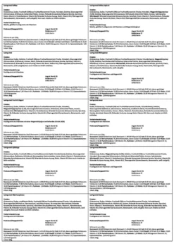 Lachgummi Mix, Ca. 5 Kg, Weingummi Fruchtgummi Inkl. Genussleben Jelly Beans -Haribo || Melitta || Katadyn Verkäufe 05e52a4603a59e79531c8f22dc1f1d4f