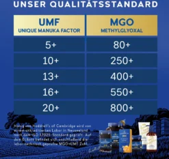 Haddrell's Manuka Honig MGO 1000+ (UMF 22+) In Geschenkbox 250g - Limited Edition -Haribo || Melitta || Katadyn Verkäufe a7d8a0ff42e031268f9090cfeefa168f