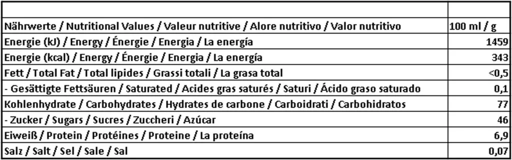 Haribo Roulette Fruchtgummi Geschmack Rolle 25g 50er Display 9 Haribo Roulette Fruchtgummi Geschmack Rolle 25g 50er Display – Bild 7